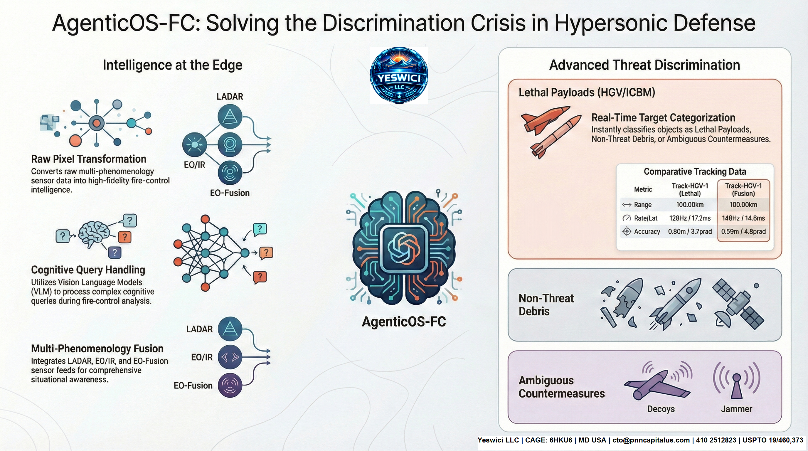 Autonomy Architecture